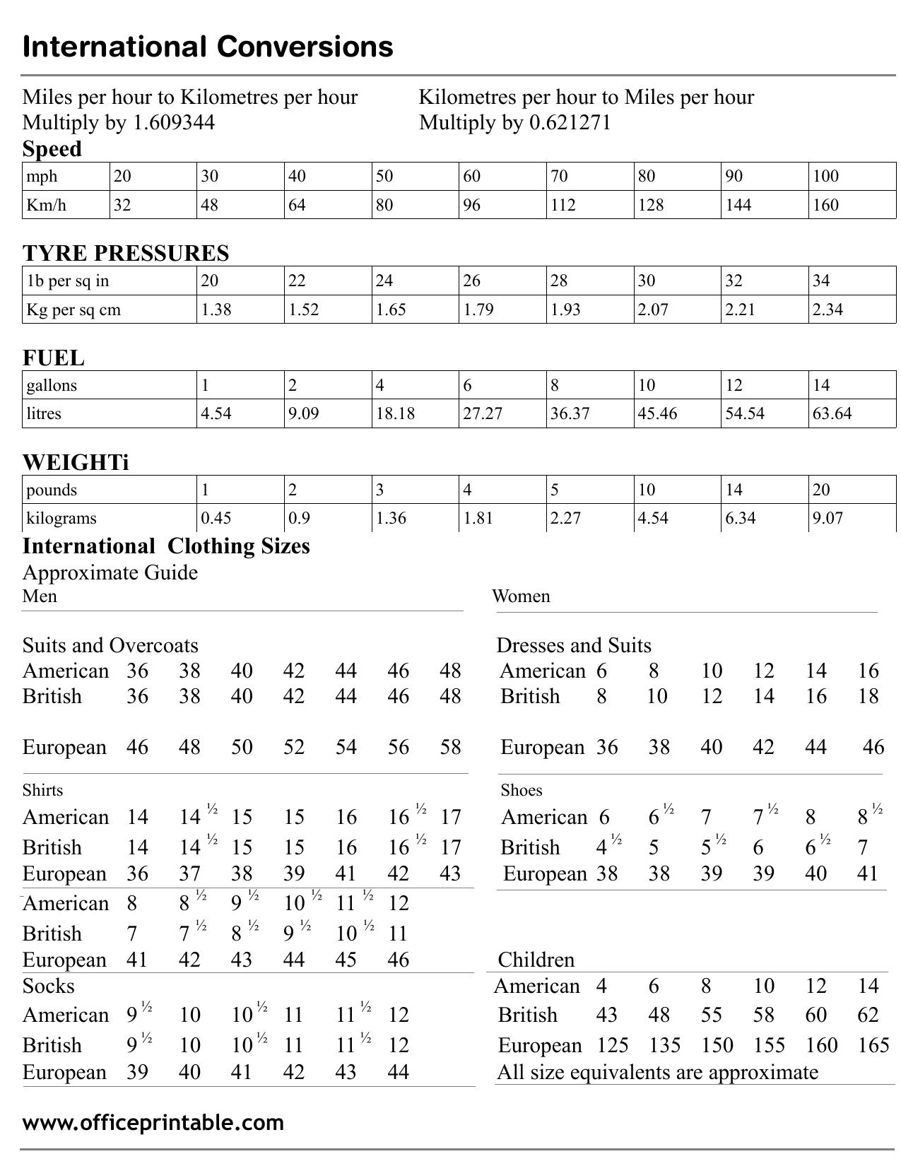 Preview of International Conversion Chart