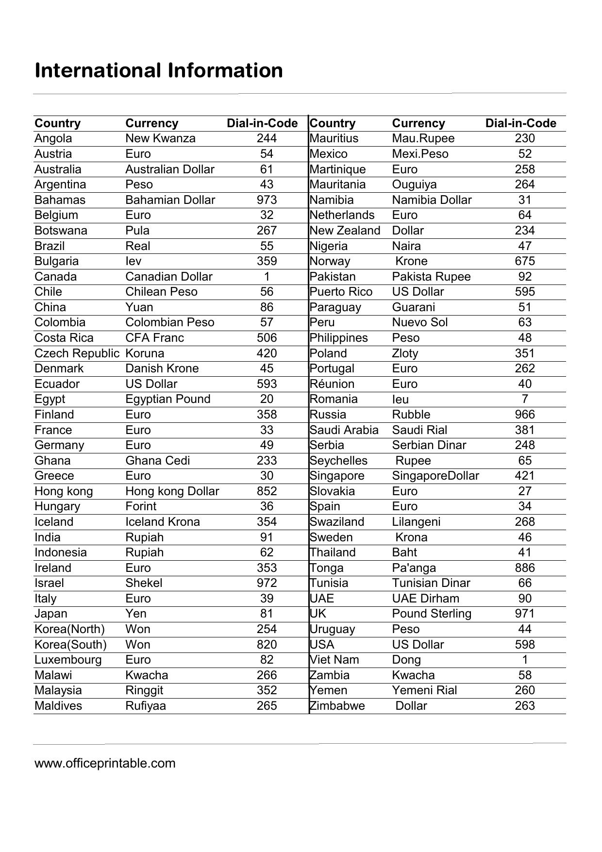 Preview of International Currency and Calling Codes