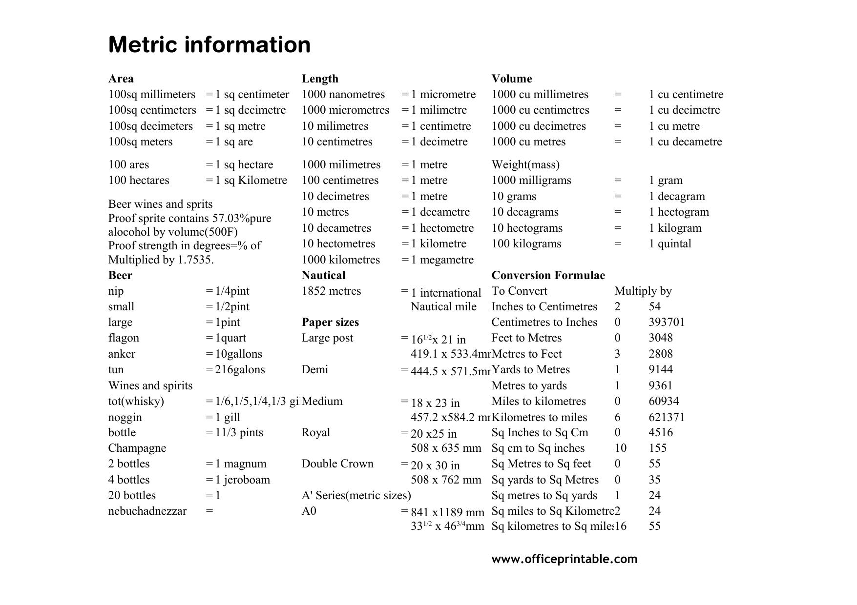 Preview of Metric Information Chart