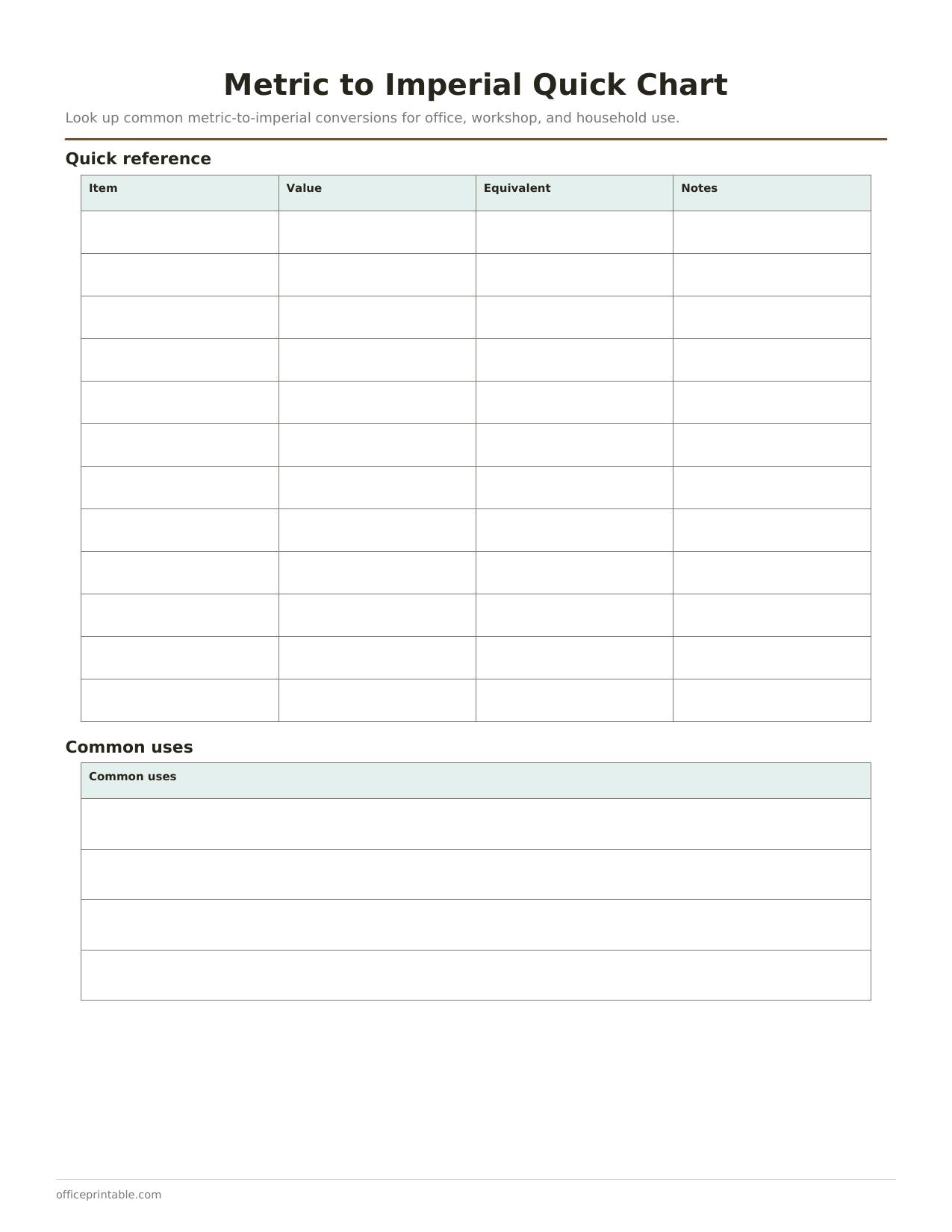 Preview of the Metric to Imperial Quick Chart printable PDF