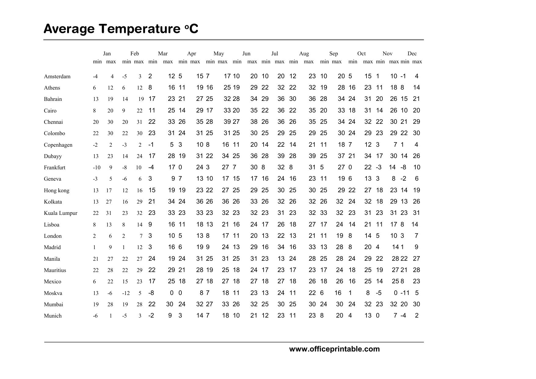 Preview of Temperature Reference Chart