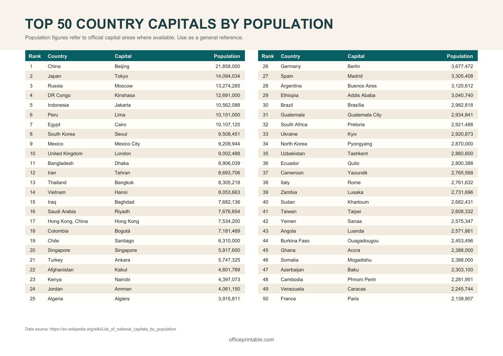 Preview thumbnail of World Capitals Reference